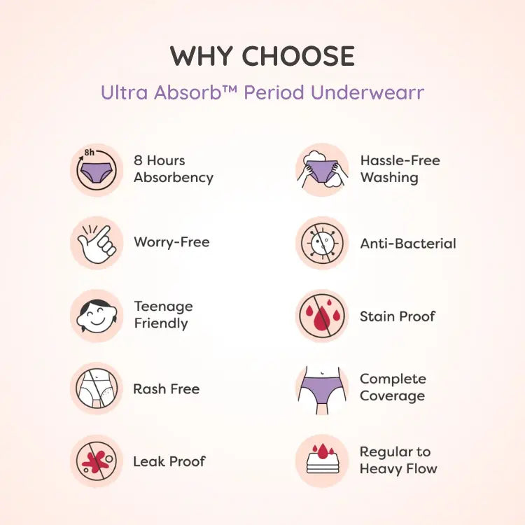Ultra Absorb™ Period Underwear
