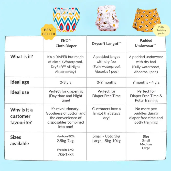 Potty Training Underwear™